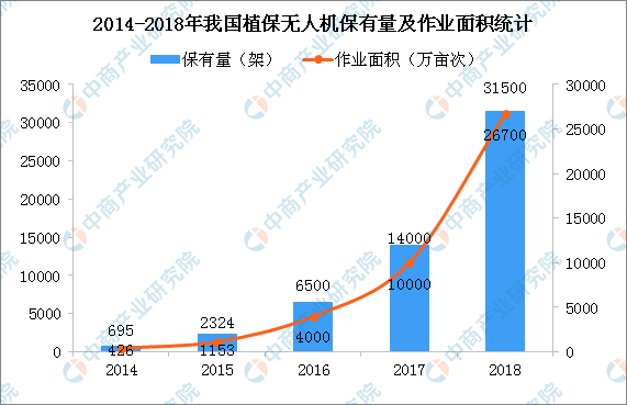 通航，值不值得去追捧